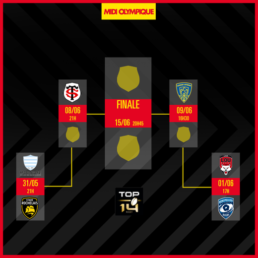 Le programme des phases finales