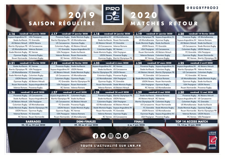 Les matches de la phase retour du Pro D2