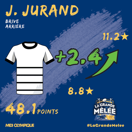 Joris Jurand