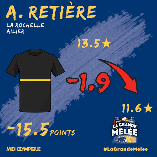 Arthur Retière