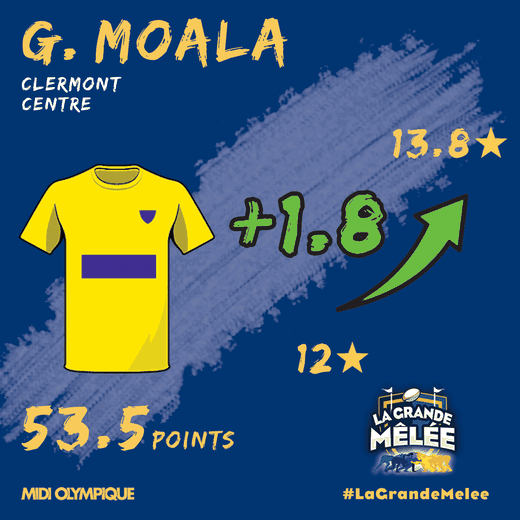 George Moala