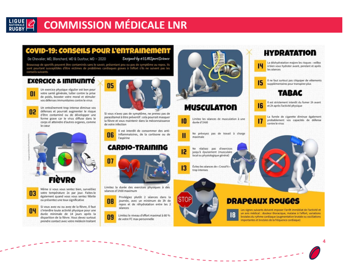 COVI-19 : conseils pour l'entraînement