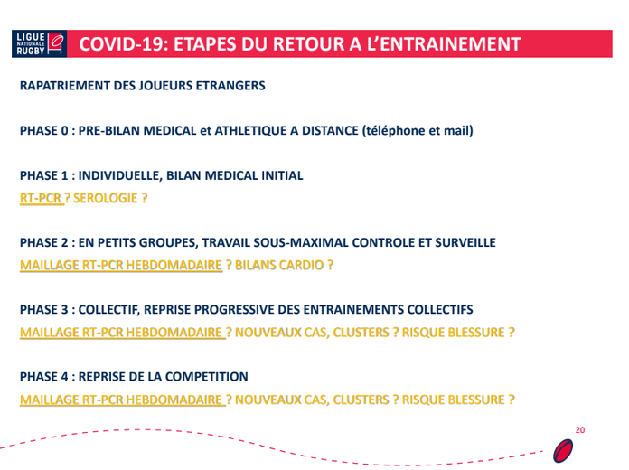 COVID-19 : étapes du retour à l'entraînement