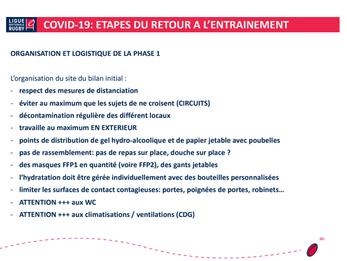 COVID-19 : étapes du retour à l'entraînement