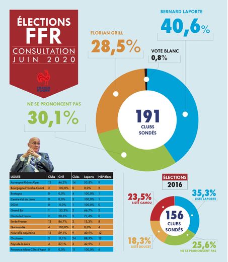 Les résultats de notre grande consultation