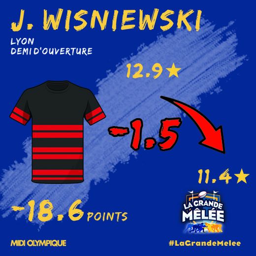 Flop Wisniewski LGM