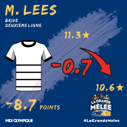 Lees Flop LGM