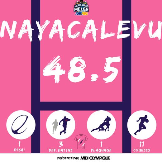 Les stats de Waisea Nayacalevu (Stade Français)