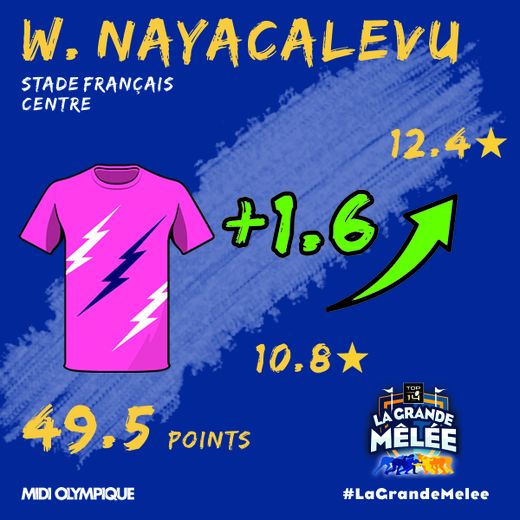 Waisea Nayacalevu Top LGM