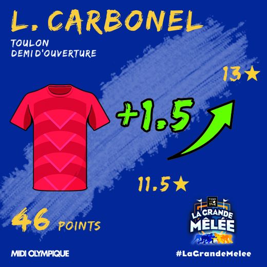 Louis Carbonel Top LGM