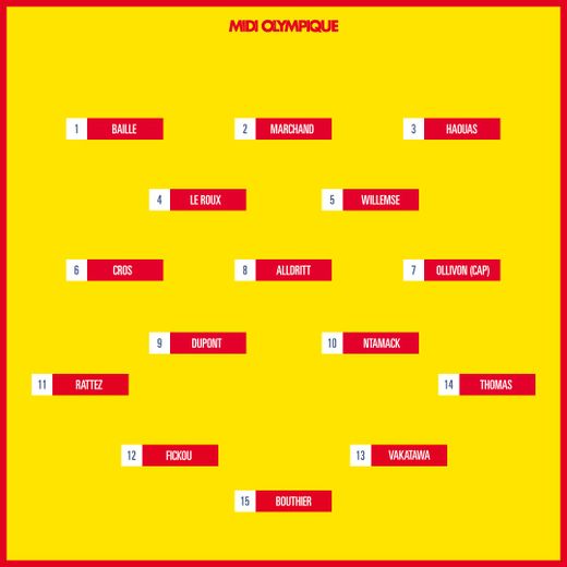 XV de France - La composition des Bleus pour affronter le pays de Galles ce samedi.