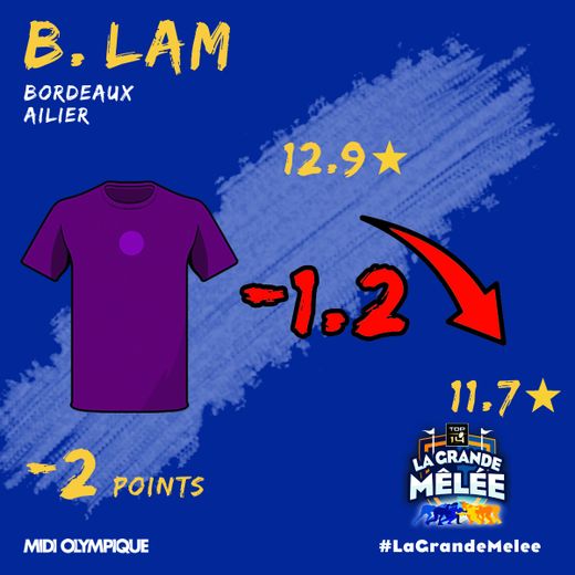 Ben Lam a raté son match face à La Rochelle.