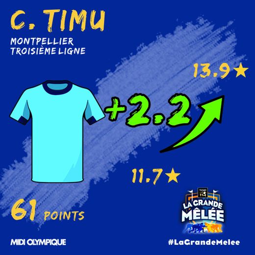 Caleb Timu était inarretable face à Brive.