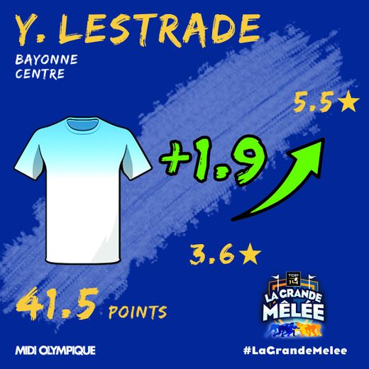 Yann Lestrade a plaqué à tour de bras contre Agen.