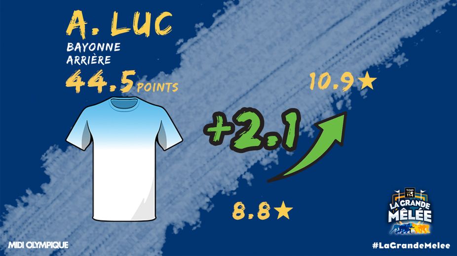 Aymeric Luc (Bayonne) : 44,5 points