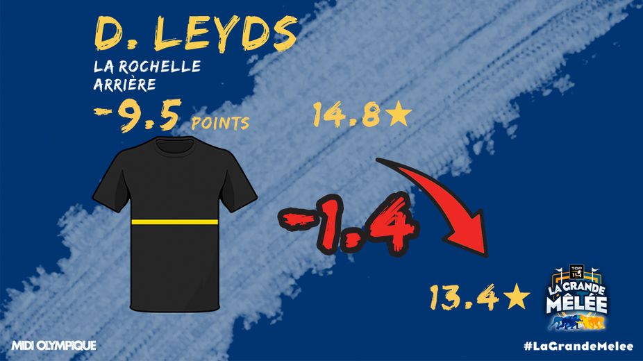 Dillyn Leyds (La Rochelle) : -9,5 points