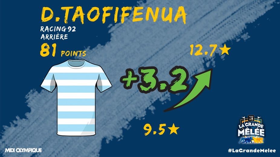 Donovan Taofifenua (Racing 92) : 81 points