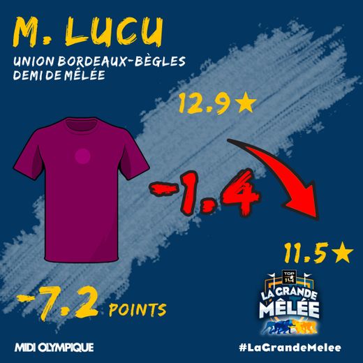 Maxime Lucu perd 1.4 étoiles