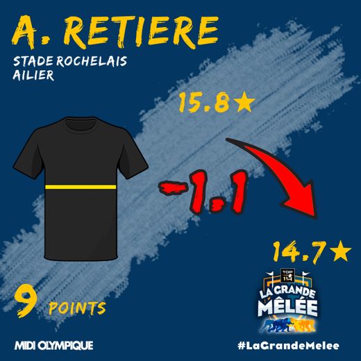 Arthur Retière marque seulement 9 points et passe de 15.8 à 14.7 étoiles