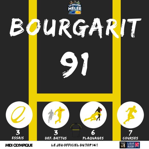 Pierre Bourgarit est le MVP de la 13ème journée avec 91 points