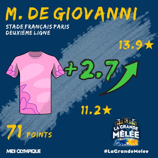 Mathieu De Giovanni, l'un des trois tops de cette treizième journée