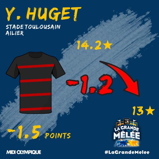 Malgré la victoire, Huget a déçu avec Toulouse
