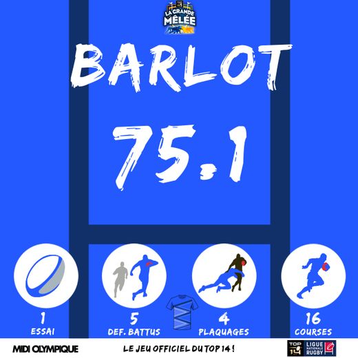 Gaëtan Barlot est le MVP de la 14ème journée avec 75,1 points
