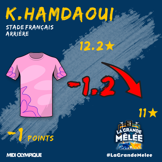 L'arrière parisien n'a pas réalisé un bon match face au Stade toulousain / Midi Olympique