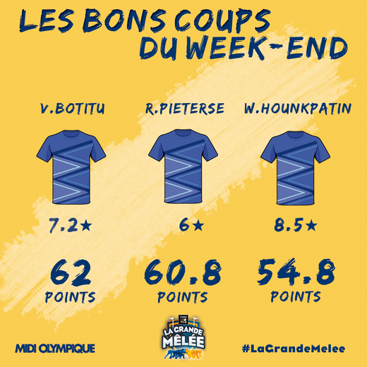 Les bons coups du week-end sont exclusivement castrais cette semaine