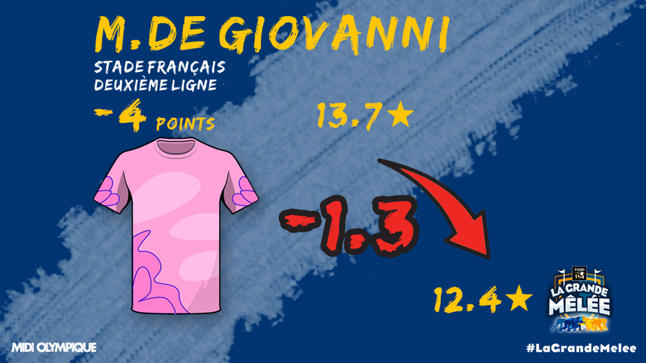 -1,3 étoile pour Mathieu De Giovanni suite à la défaite subie face à Toulon