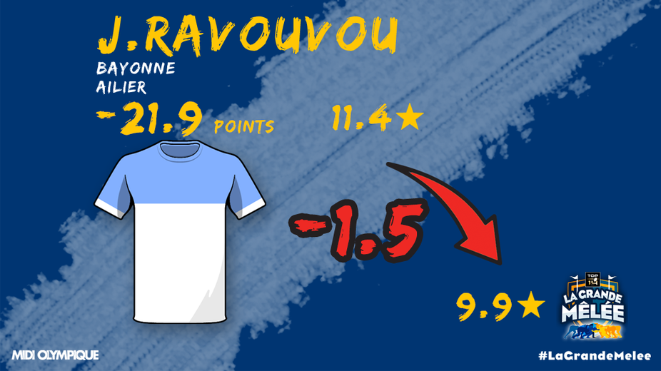 Joe Ravouvou a vécu un match compliqué face à La Rochelle