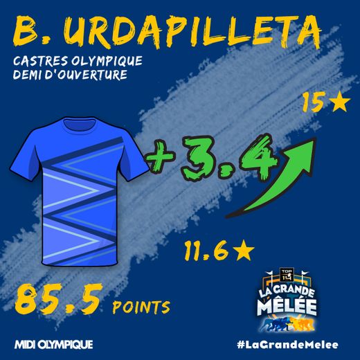 85,5 points, + 3,4 étoiles, un week-end parfait pour Benjamin Urdapilleta