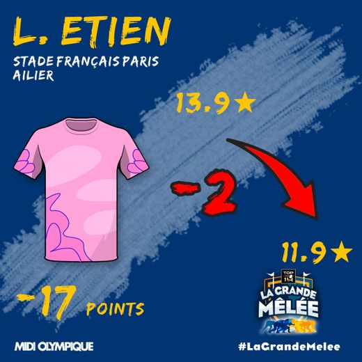 Lester Etien a vécu un match difficile du côté de Chaban-Delmas