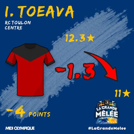 Toeava, repositionné à l'ouverture, a souffert face à La Rochelle