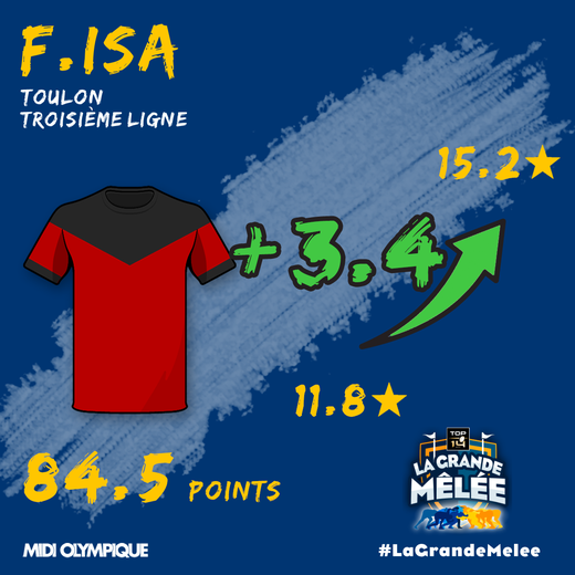 84,5 points La Grande Mêlée pour le Puma du RCT