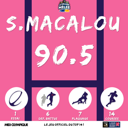 Macalou a brillé face à Agen, en témoigne ses 90,5 points
