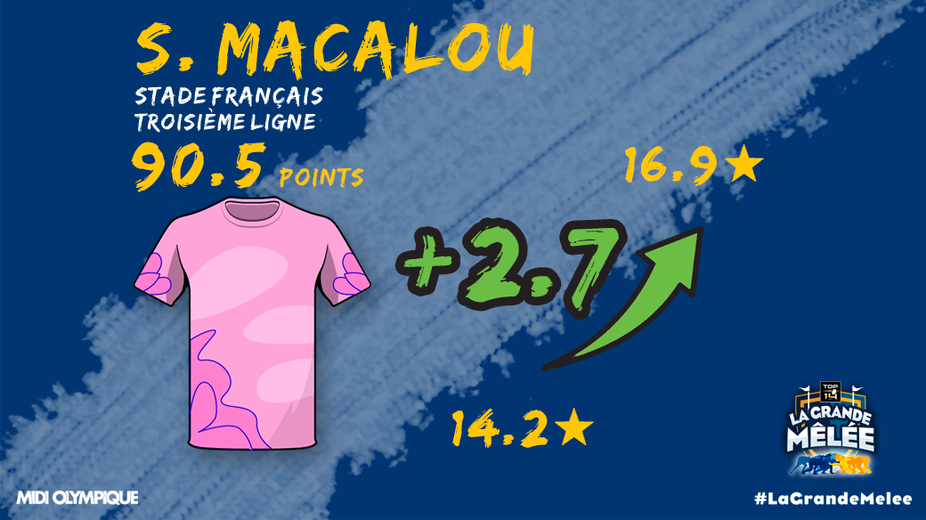 Avec 90,5 points La Grande Mêlée, Sekou Macalou a fait fort ce week-end