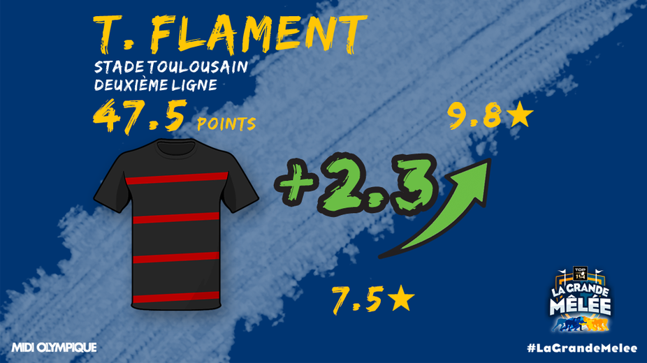 Thibaud Flament rapporte 47,5 points La Grande Mêlée sur cette 18e journée.