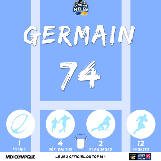 Gros match de Gaëtan Germain pour permettre à Bayonne de l'emporter face à Agen