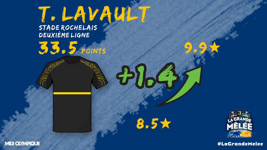 Le deuxième ligne rochelais Thomas Lavault a réalisé une bonne pprestations face à Lyon.