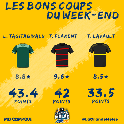 Les bons coups de la 21e journée de Top 14