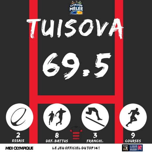 MVP de la semaine : Tuisova tout en puissance / Midi Olympique