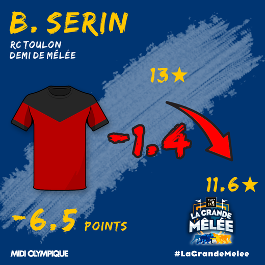 Baptiste Serin