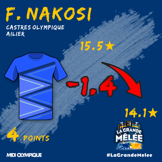 Filipo Nakosi