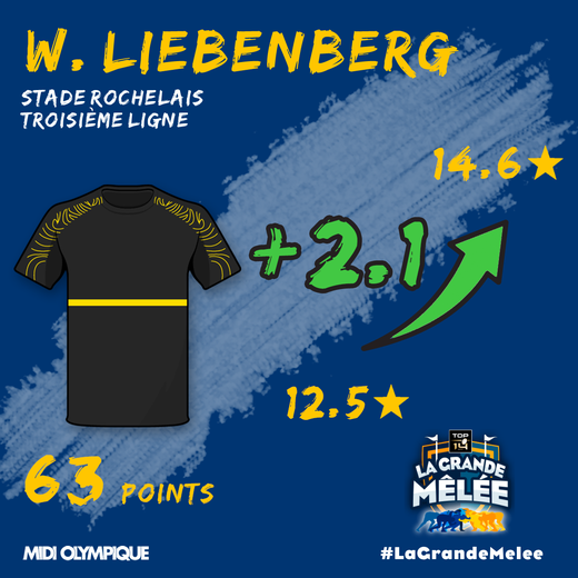 Wiaan Liebenberg