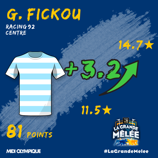 Gaël Fickou
