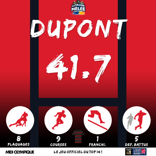 Antoine Dupont (Stade toulousain) / MVP