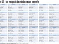 Le calendrier complet du Pro D2 2021-2022