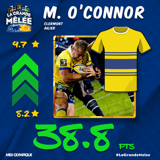 Marvin O'Connor (Clermont) : +1,5 avec 38,8 points
