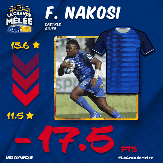 Filipo Nakosi est deuxième de notre Flop des Tops et Flops